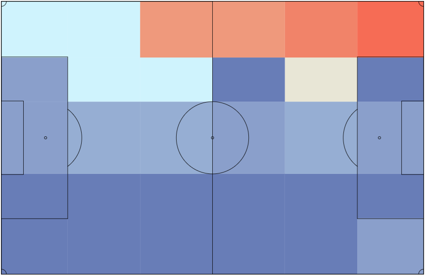 duels zonemap