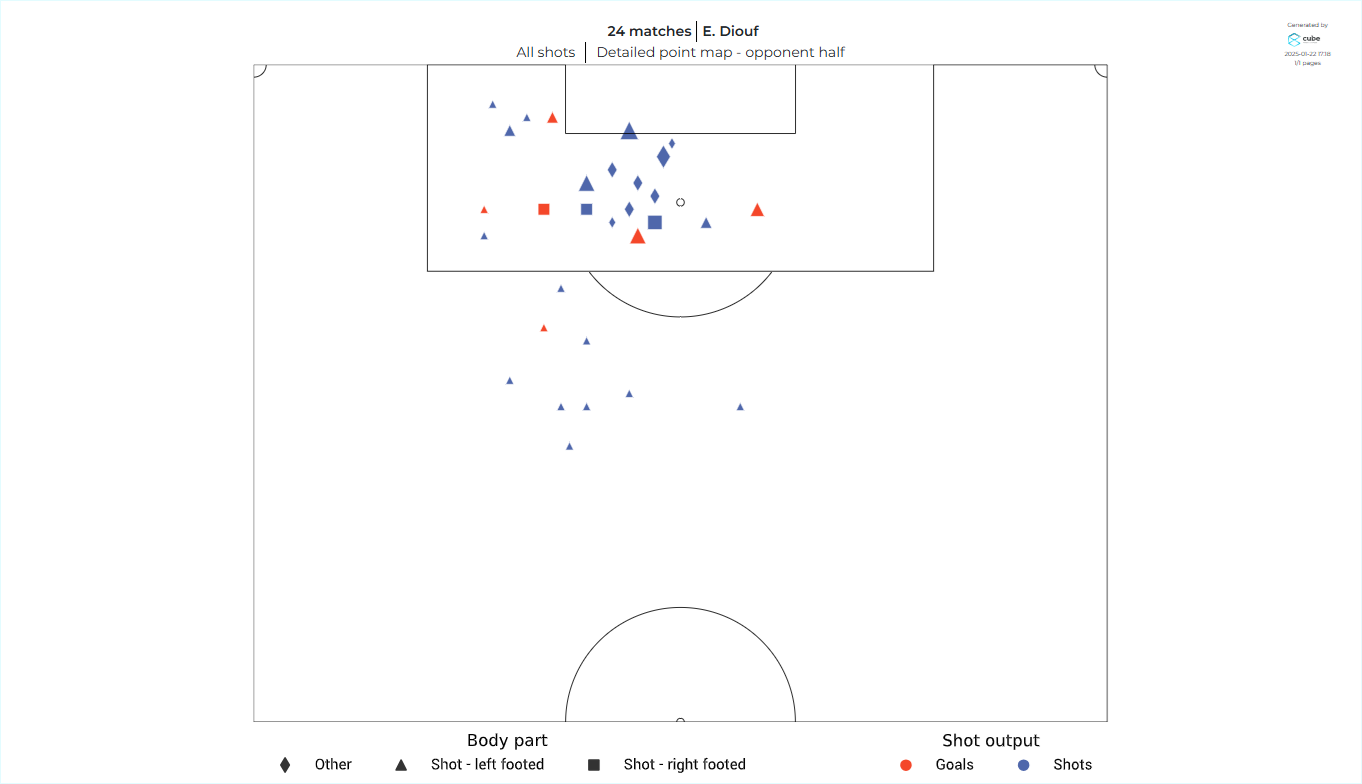 shot map