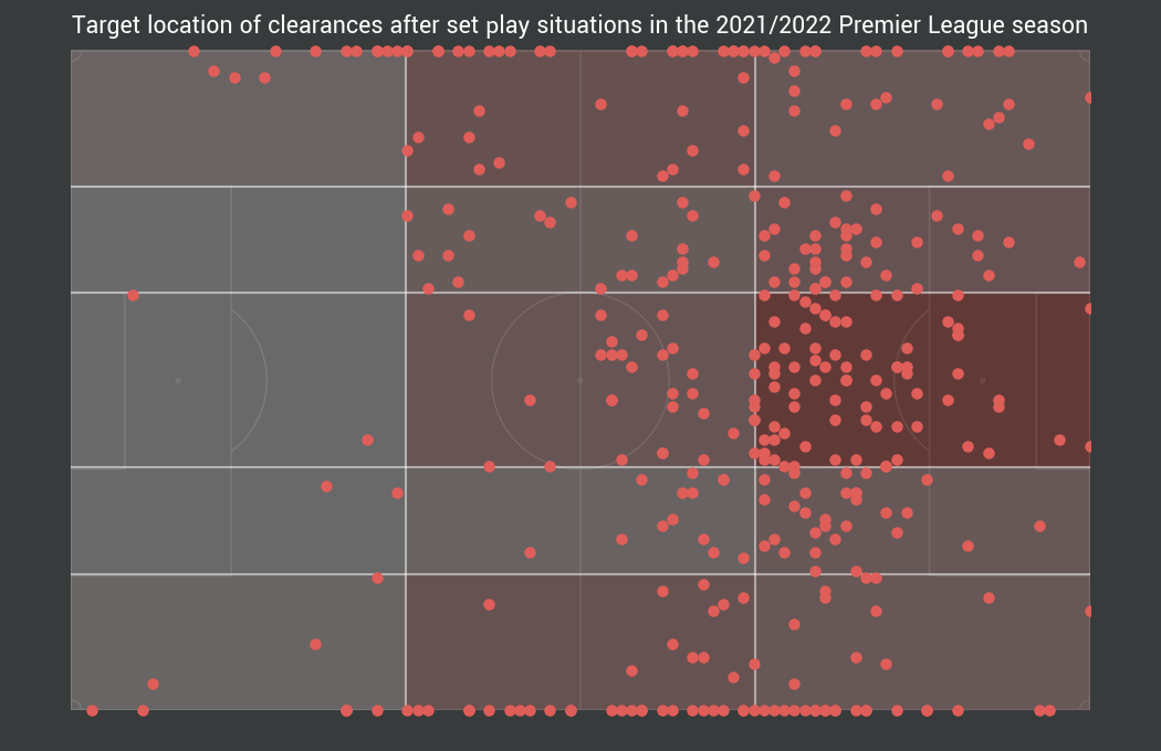 passes inside possession diagram