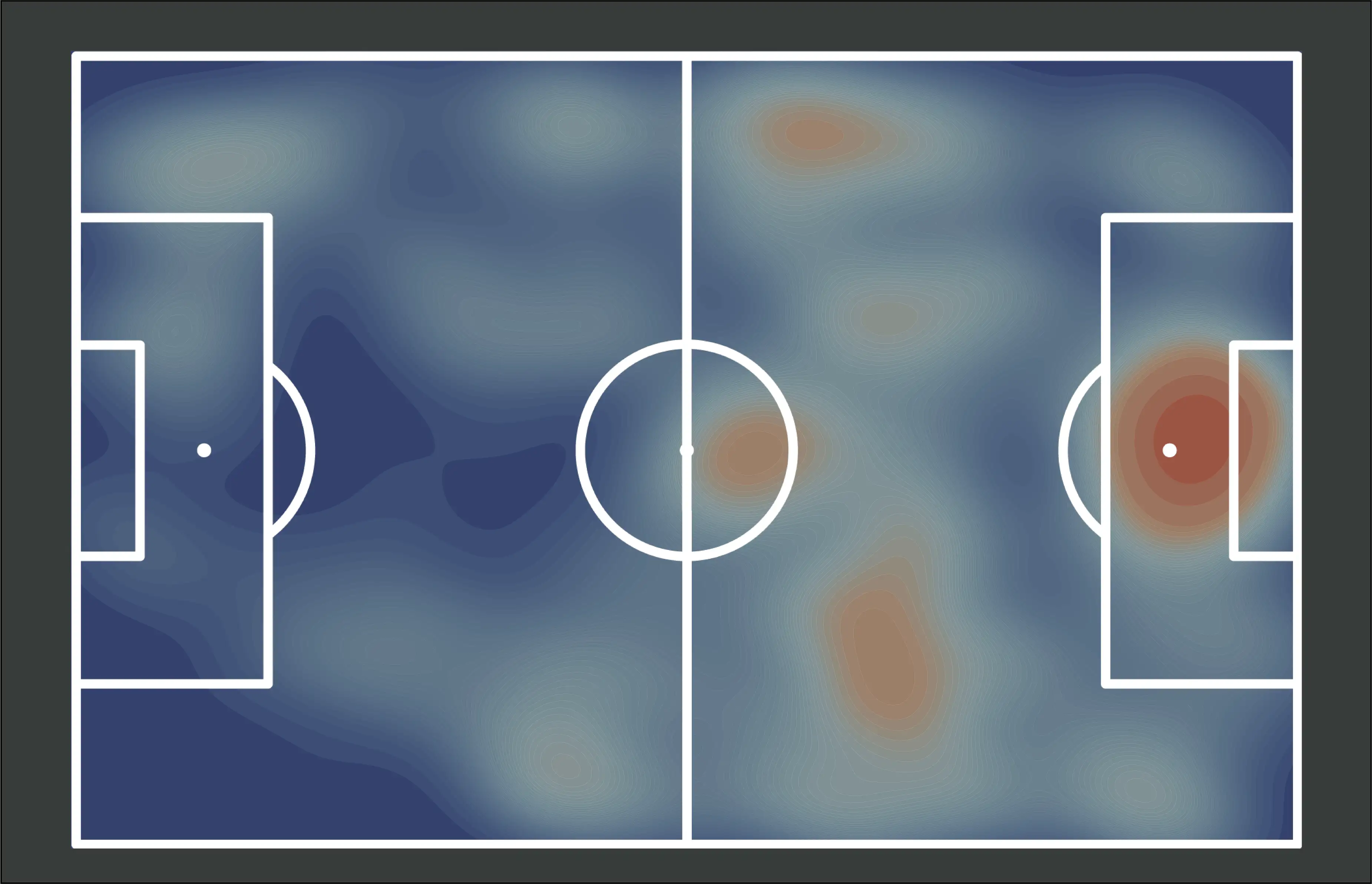 defensive workrate heatmap