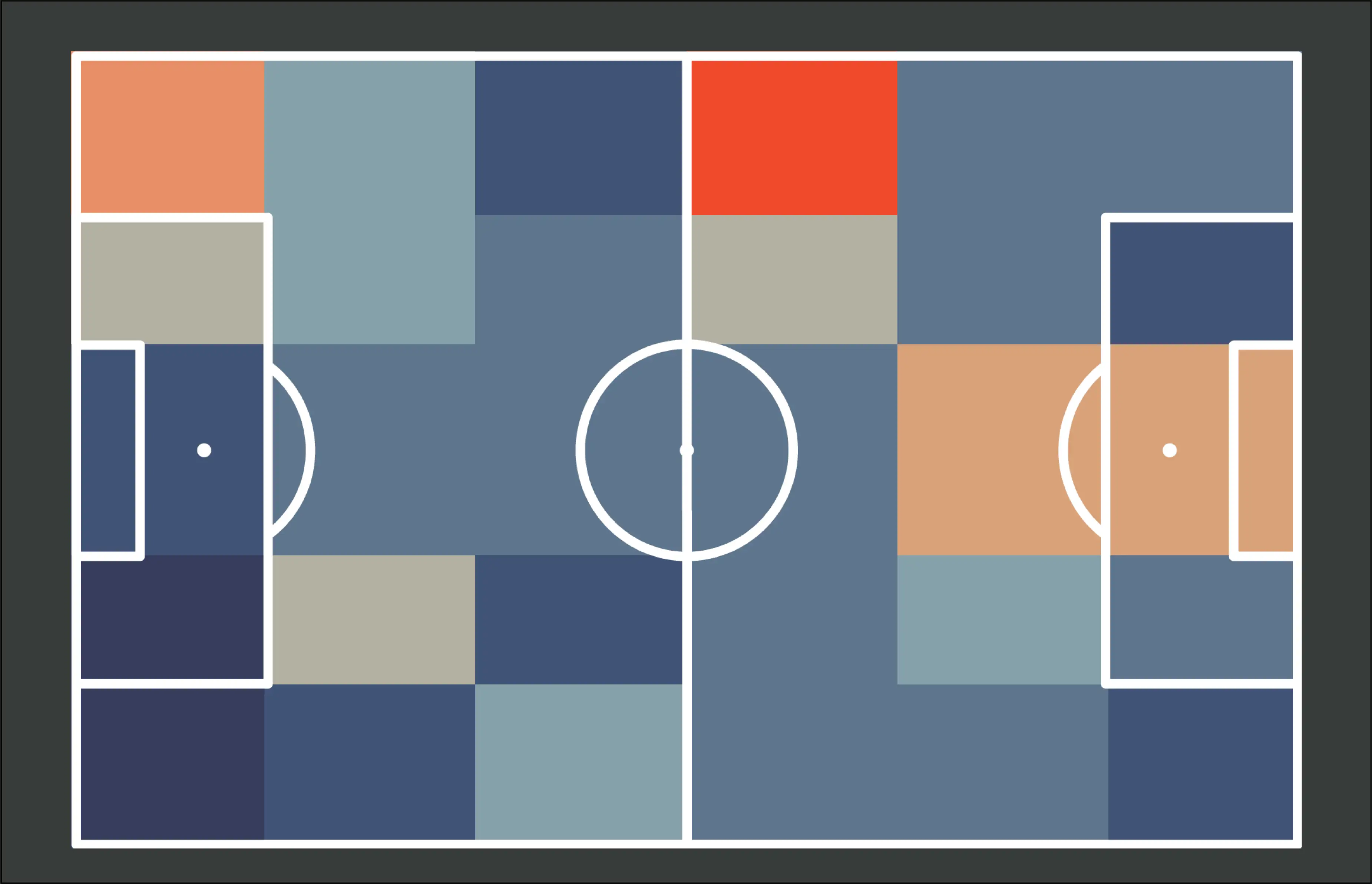 recoveries heatmap