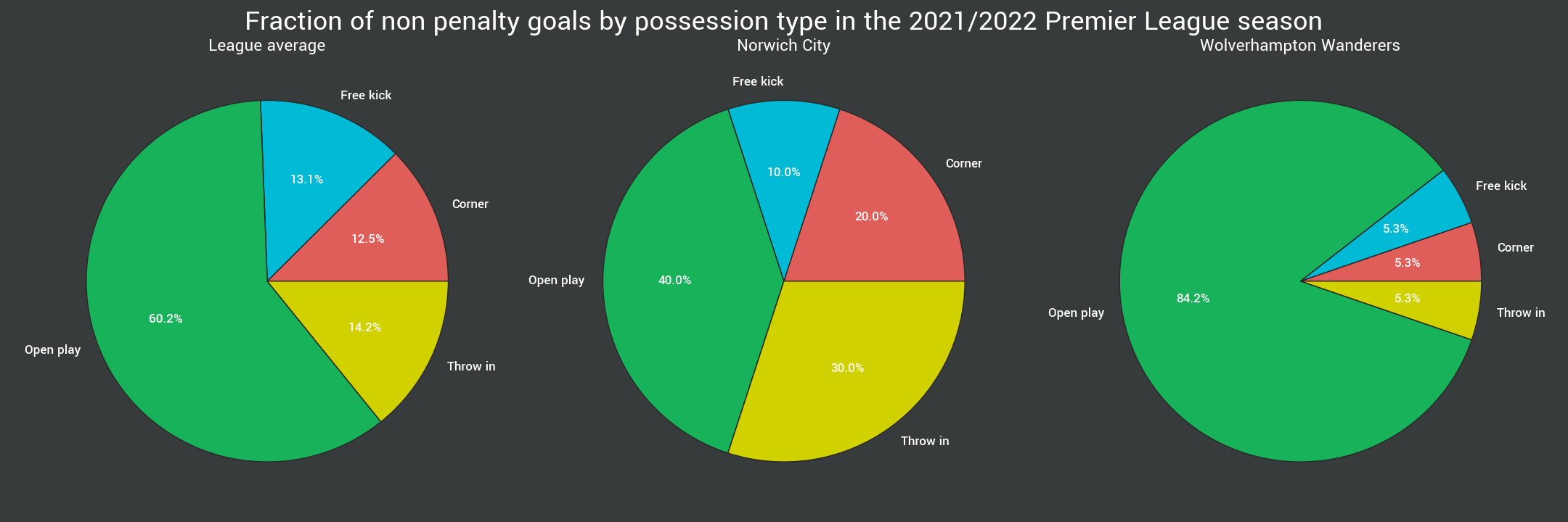 passes inside possession diagram