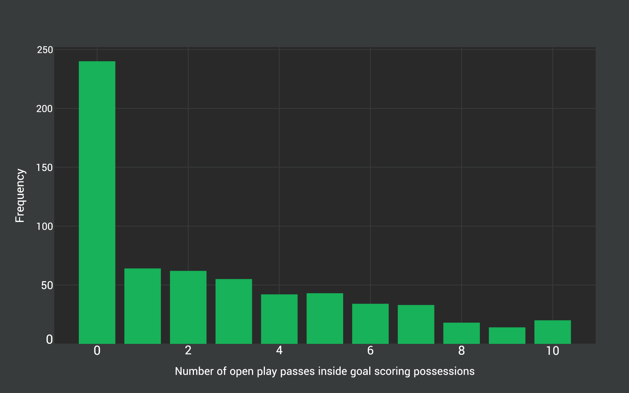 passes inside possession diagram